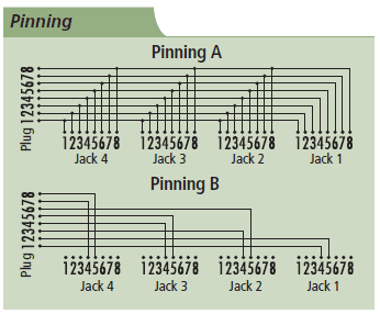 RJ45 Splitters Applikationsdiagram