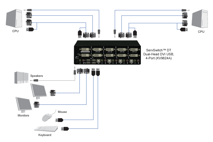 DT Dual-Head DVI KVM Switch, 4-port Applikationsdiagram
