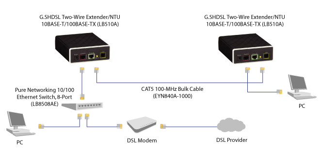 G.SHDSL Ethernet Extender, 2-wire Applikationsdiagram