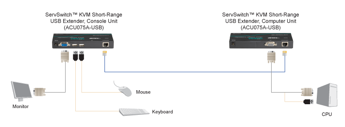 KVM Short-Range Extender – VGA, USB Applikationsdiagram