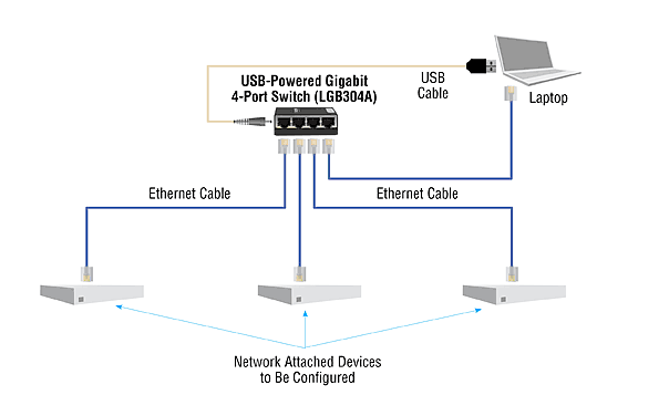 Gigabit Ethernet Switch with EU Power Supply - 4-Port Applikationsdiagram