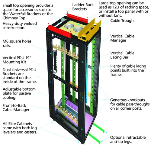 Cable Management for Elite Cabinets Applikationsdiagram