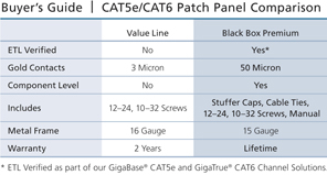 Connect CAT6 Patch Panel, Punchdown, Unshielded Applikationsdiagram