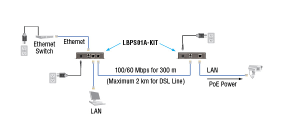 VDSL2 PoE Ethernet Extender Kit, PSE Applikationsdiagram