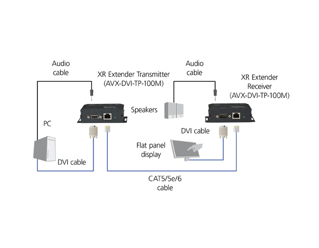 XR DVI-D Extender with Audio, RS-232, and HDCP Applikationsdiagram