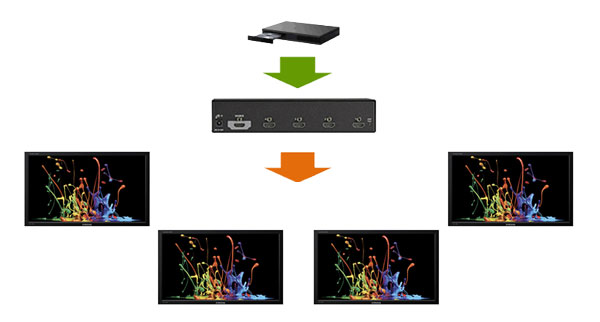 HDMI 4K Splitter Applikationsdiagram
