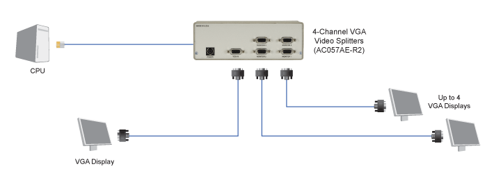Agility KVM over IP Fiber Extender - Dual-Monitor, DisplayPort, USB 2.0 Applikationsdiagram