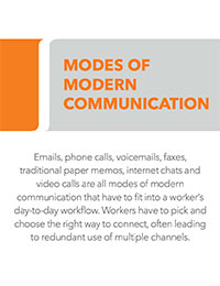 Infographic - Modes of Modern Communications