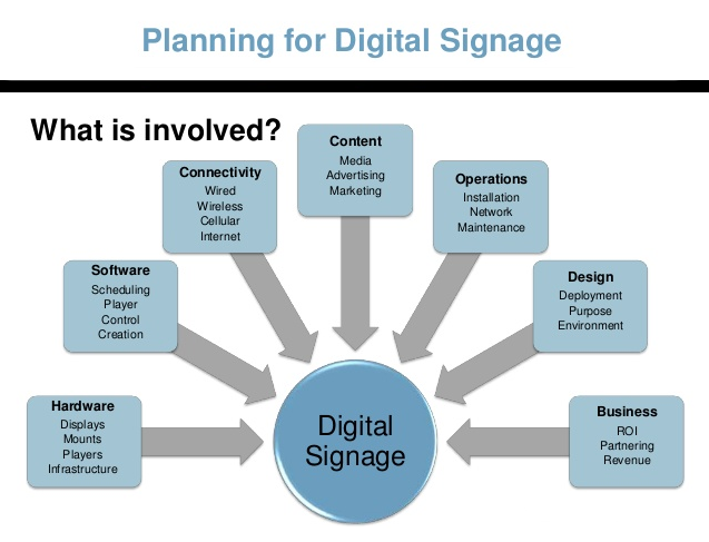 Planing a digital signage system