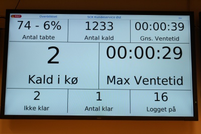 Infoskærm hos Post Danmark i Callcenter Øst - leveret af Black Box A/S